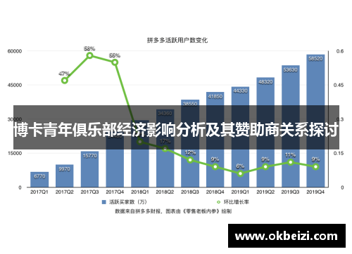 博卡青年俱乐部经济影响分析及其赞助商关系探讨