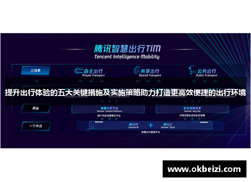 提升出行体验的五大关键措施及实施策略助力打造更高效便捷的出行环境