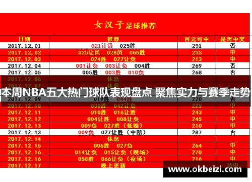 本周NBA五大热门球队表现盘点 聚焦实力与赛季走势