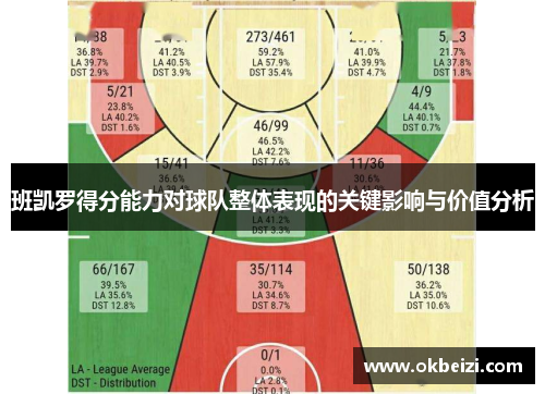 班凯罗得分能力对球队整体表现的关键影响与价值分析
