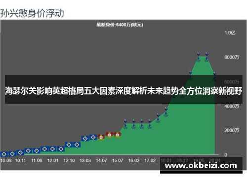 海瑟尔关影响英超格局五大因素深度解析未来趋势全方位洞察新视野 海瑟尔关影响英超格局五大因素深度解析未来趋势全方位洞察新视野