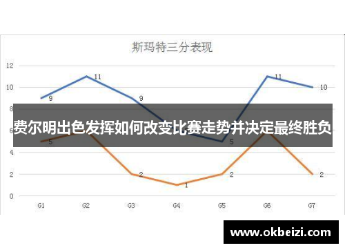 费尔明出色发挥如何改变比赛走势并决定最终胜负 费尔明出色发挥如何改变比赛走势并决定最终胜负
